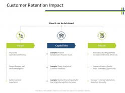 Customer Retention Impact CRM Process Ppt Powerpoint Presentation Pictures Show
