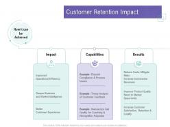 Customer Retention Impact Customer Relationship Management Process Ppt Formats