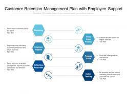 Customer Retention Management Plan With Employee Support