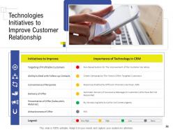 Customer retention management powerpoint presentation slides