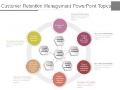 Customer retention management powerpoint topics