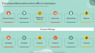 Customer Retention Plan Current Products And Services Offer To Customers