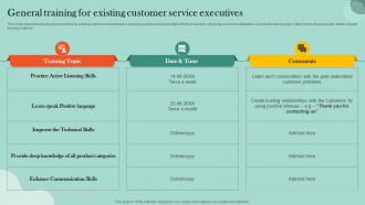 Customer Retention Plan General Training For Existing Customer Service Executives