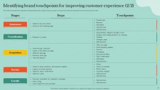 Customer Retention Plan Powerpoint Presentation Slides Graphical Impressive