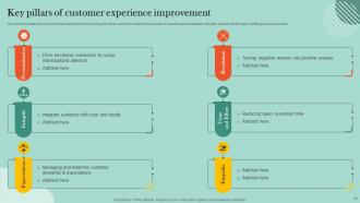 Customer Retention Plan Powerpoint Presentation Slides Captivating Impressive
