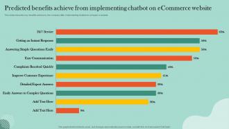 Customer Retention Plan Predicted Benefits Achieve From Implementing Chatbot On Ecommerce