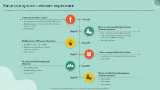 Customer Retention Plan Steps To Improve Customer Experience