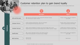 Customer Retention Plan To Gain Brand Annual Brand Promotion Plan Branding SS V