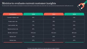 Customer Retention Plan To Prevent Churn Metrics To Evaluate Current Customer Insights