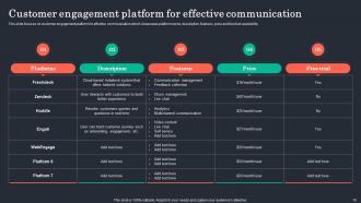 Customer Retention Plan To Prevent Churn Powerpoint Presentation Slides Captivating Designed