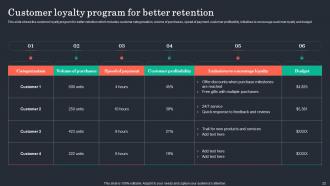Customer Retention Plan To Prevent Churn Powerpoint Presentation Slides Slides Professional