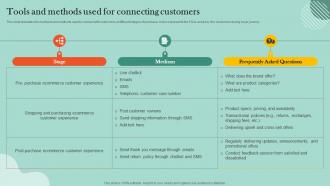Customer Retention Plan Tools And Methods Used For Connecting Customers