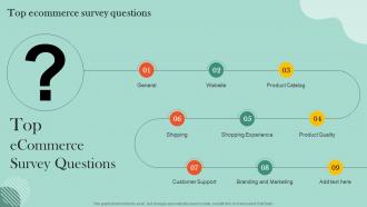 Customer Retention Plan Top Ecommerce Survey Questions Ppt Presentation File Outline
