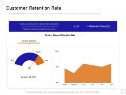 Customer Retention Rate Guide To Consumer Behavior Analytics