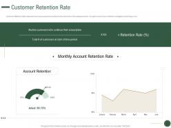 Customer retention rate how to drive revenue with customer journey analytics ppt deck