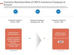 Customer retention rate of cnn ecommerce company at present acquired ppt show aids
