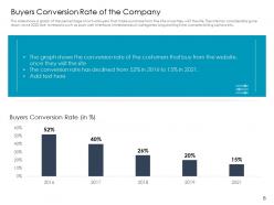 Customer Retention Rate Optimization In E Commerce Case Competition Complete Deck