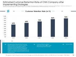 Customer Retention Rate Optimization In E Commerce Case Competition Complete Deck