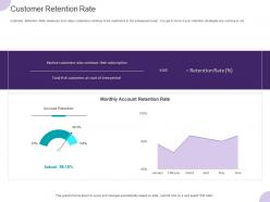 Customer retention rate ppt powerpoint presentation styles slide