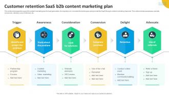 Customer Retention SaaS B2b Content Marketing Plan