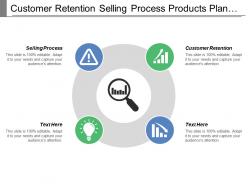 Customer retention selling process products plan pricing strategy