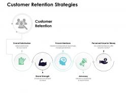 Customer retention strategies brand strength satisfaction ppt powerpoint presentation slides show