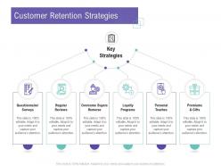 Customer retention strategies customer relationship management process ppt topics