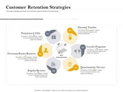 Customer retention strategies customer retention and engagement planning ppt infographics