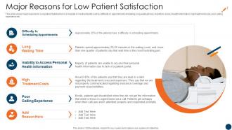 Customer Retention Strategies In Healthcare Sector Major Reasons Low Patient Satisfaction
