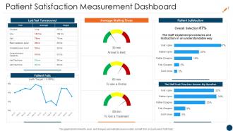 Customer Retention Strategies In Healthcare Sector Satisfaction Measurement Dashboard