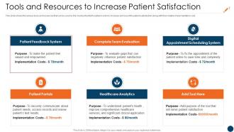 Customer Retention Strategies In Healthcare Sector Tools And Resources To Increase Patient
