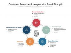 Customer retention strategies with brand strength