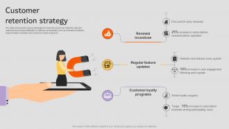 Customer Retention Strategy AI Startup Go To Market Strategy GTM SS