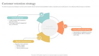 Customer Retention Strategy Consultant Startup Go To Market Strategy GTM SS