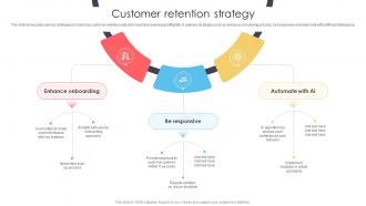 Customer Retention Strategy It Startup Go To Market Strategy GTM SS