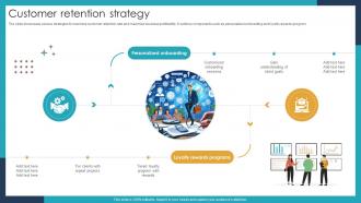 Customer Retention Strategy Social Media Marketing Business Startup Go To Market Strategy GTM SS