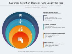 Customer retention strategy with loyalty drivers
