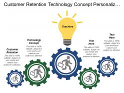 Customer retention technology concept personalized offering expectations objectives