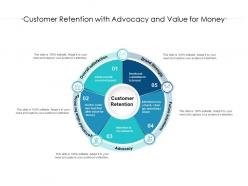 Customer retention with advocacy and value for money