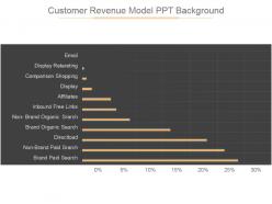 Customer revenue model ppt background