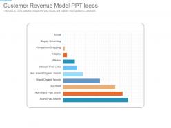 Customer revenue model ppt ideas
