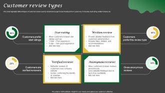 Customer Review Types Storyboard SS