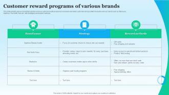 Customer Reward Programs Of Various Brands