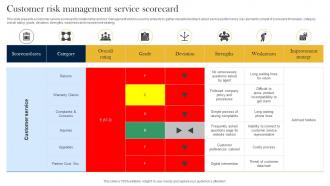 Customer Risk Management Service Scorecard