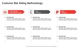 Customer Risk Rating Methodology In Powerpoint And Google Slides Cpb