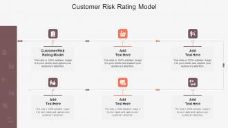 Customer Risk Rating Model In Powerpoint And Google Slides Cpb