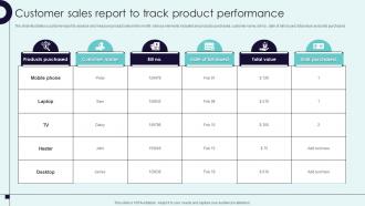 Customer Sales Report To Track Product Performance