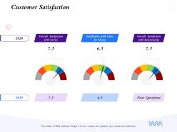 Customer satisfaction 2019 to 2020 ppt powerpoint presentation templates