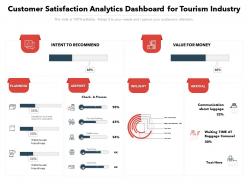 Customer satisfaction analytics dashboard for tourism industry