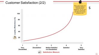 Customer Satisfaction And Feedback Powerpoint Presentation Slides